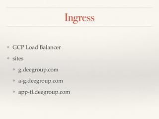 ❖ GCP Load Balancer
❖ sites
❖ g.deegroup.com
❖ a-g.deegroup.com
❖ app-tl.deegroup.com
Ingress
 