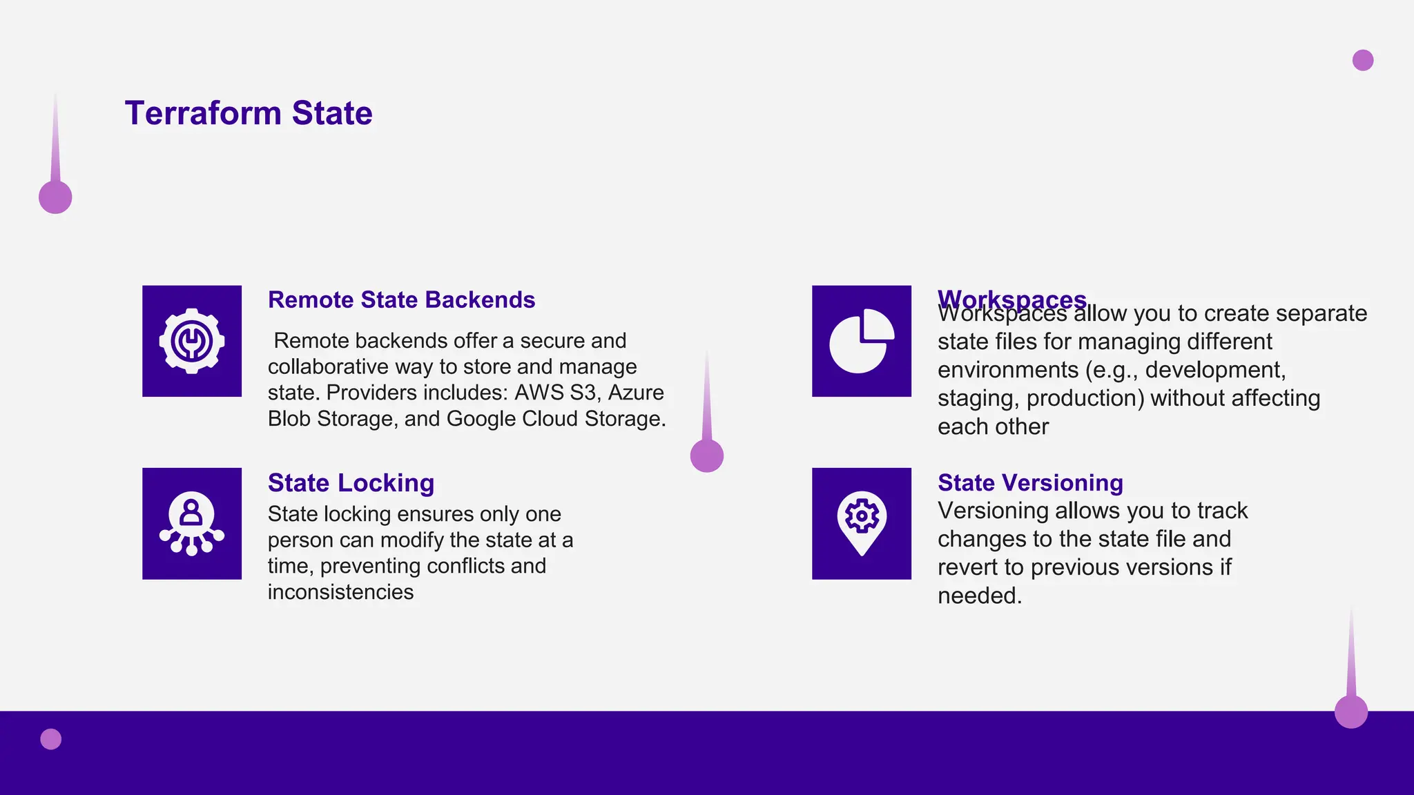 Remote backends offer a secure and
collaborative way to store and manage
state. Providers includes: AWS S3, Azure
Blob Storage, and Google Cloud Storage.
Workspaces allow you to create separate
state files for managing different
environments (e.g., development,
staging, production) without affecting
each other
State locking ensures only one
person can modify the state at a
time, preventing conflicts and
inconsistencies
Workspaces
State Locking
Remote State Backends
Versioning allows you to track
changes to the state file and
revert to previous versions if
needed.
State Versioning
Terraform State
 