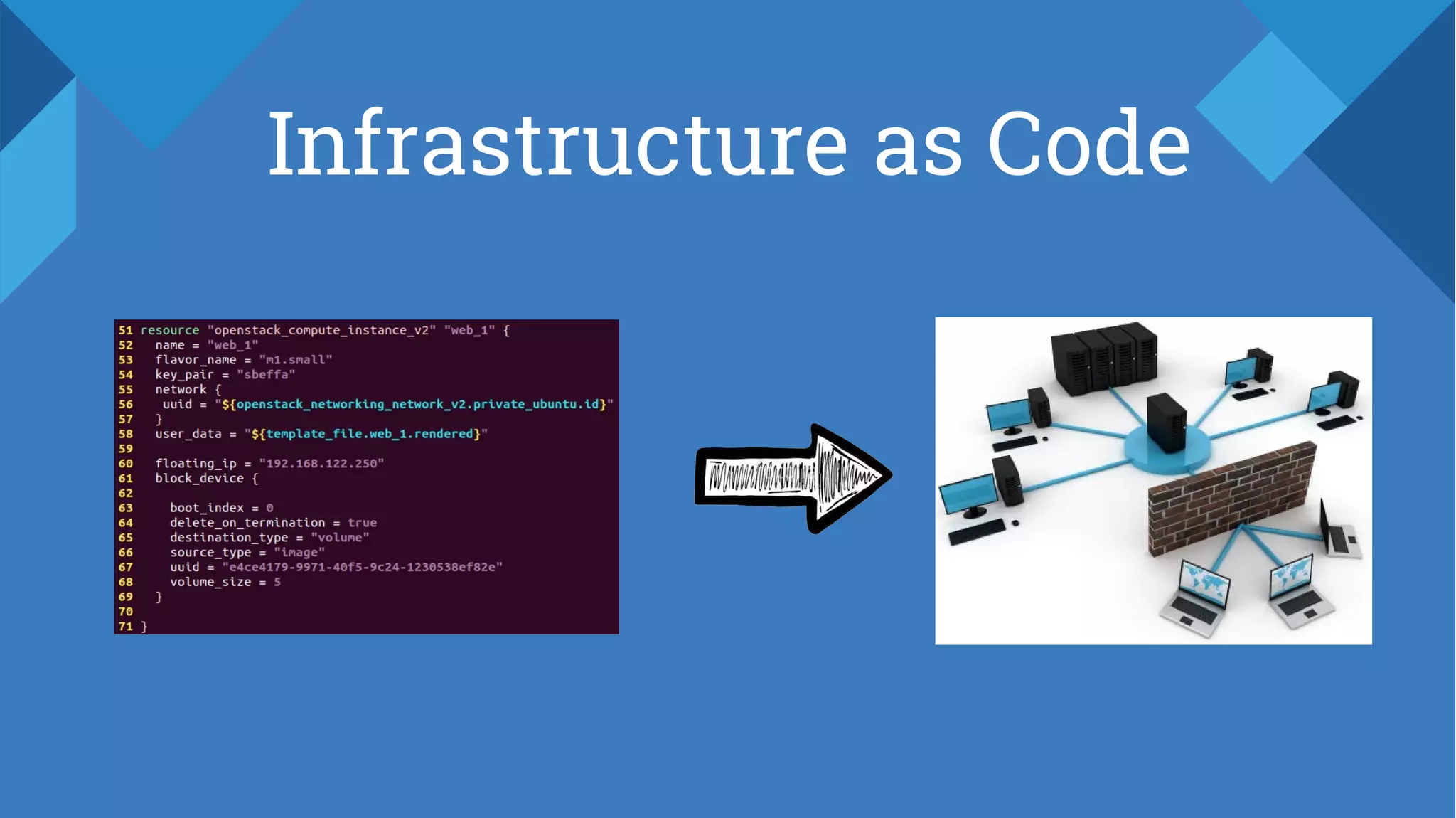 Infrastructure as Code
 