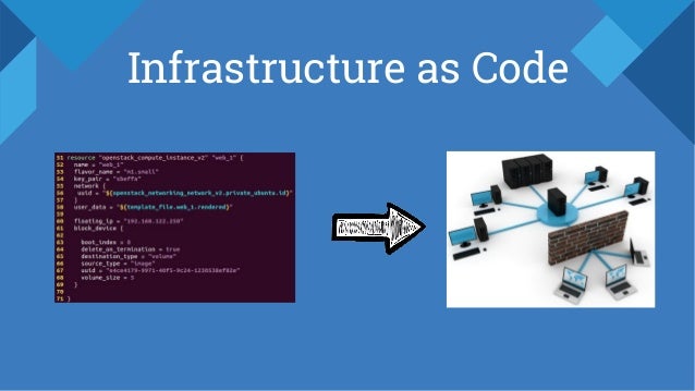 Infrastructure as Code with Terraform and Ansible