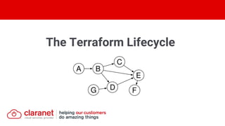 The Terraform Lifecycle
 