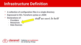 • A collection of configuration files in a single directory
• Expressed in HCL Terraform syntax or JSON
• Declarations of:
- Providers
- Resources
- Data Sources
Infrastructure Definition
s u f n o b
 
