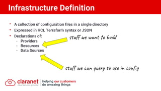 • A collection of configuration files in a single directory
• Expressed in HCL Terraform syntax or JSON
• Declarations of:
- Providers
- Resources
- Data Sources
Infrastructure Definition
s u f n o b
s u f n u y u n o f
 