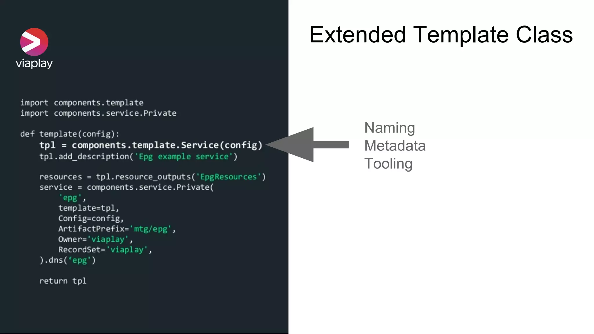 Extended Template Class
Naming
Metadata
Tooling