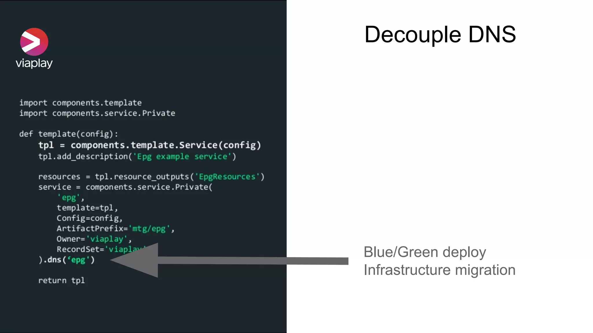 Decouple DNS
Blue/Green deploy
Infrastructure migration