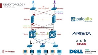 DEMO TOPOLOGY
All built via Ansible!
User Server User ServerGuest
HA‐1
HA‐2
Stack Cables 
or 
MLAG | VPC Peer‐Links
SW 
(Stack | VPC | MLAG)
EDGE FW‐2EDGE FW‐1
Core‐1 Core‐2
AE2.999 TRUST
AE2.50   GUEST
AE‐2AE‐2
AE‐1AE‐1
EDGE‐SW‐2EDGE‐SW‐1
ISP‐A ISP‐B
Peer Keepalive
AE1.991 ISP‐A
AE1.992 ISP‐B
Guest
MLAG | VPC
 