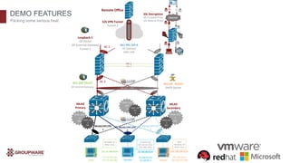 DEMO FEATURES
Packing some serious heat
User Server Guest
HA‐1
HA‐2
AE2.999 TRUST
GP Internal Gateway
AE‐2
AE‐1
AE1.991 ISP‐A
IKE Gateway
IPSEC VPN
MLAG | VPC
MLAG|VPC|PO
1
MLAG|VPC|PO
3
MLAG|VPC|PO
2
VRRP‐255
.3
PRI
VRRP‐255
.4
SEC
Loopback.1
GP Portal
GP External Gateway
Tunnel.1
AE2.50   GUEST
DHCP Server
VRRP‐255
VIP
.2
Remote Office
S2S VPN Tunnel
Tunnel.2
MLAG 
Primary
MLAG 
Secondary
SSL Decryption
SSL Forward‐Proxy
SSL Reverse‐Proxy
SSL
SSL
Internet
SSL
SSL
192.168.254.0/23
192.168.254.X
192.168.254.100
10.168.80.0/24
10.168.80.250
10.168.80.2
172.16.100.0/24
172.16.100.100
172.16.100.200
VRRP‐100
.2
PRI
VRRP‐100
.3
SEC
VRRP‐100
VIP
.1
Vmware ESXi
Win Server 2012
(AD, DNS, NPS)
Windows 10
Other Linux
RHEL
Windows 10
Other Linux
 