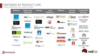PARTNERS BY PRODUCT LINE
Strong Relationships with Industry Leaders
Systems Networking
& Security
Storage Load
Balancers
Software Cloud &
Services
Professional
Services
Data Center
moves
Data Center
Smart Hands
Project-Based
Services
Proof of Concept
Lab
 