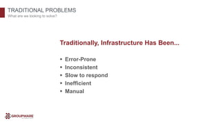 TRADITIONAL PROBLEMS
What are we looking to solve?
Traditionally, Infrastructure Has Been...
 Error-Prone
 Inconsistent
 Slow to respond
 Inefficient
 Manual
 