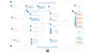 Infrastructure automation at chevron - deployment and management at ...