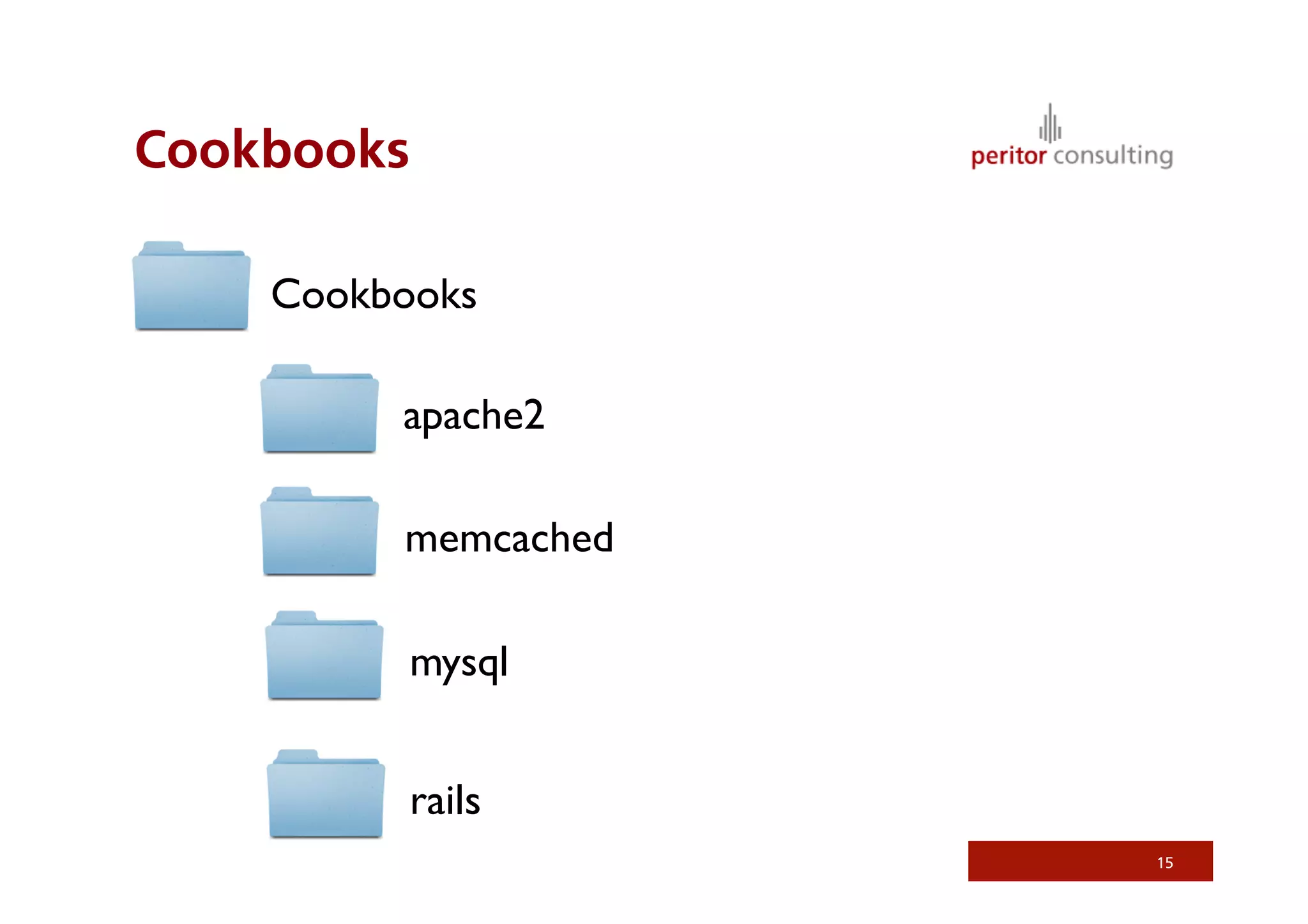 Cookbooks
15
Cookbooks	

apache2	

memcached	

mysql	

rails	

 