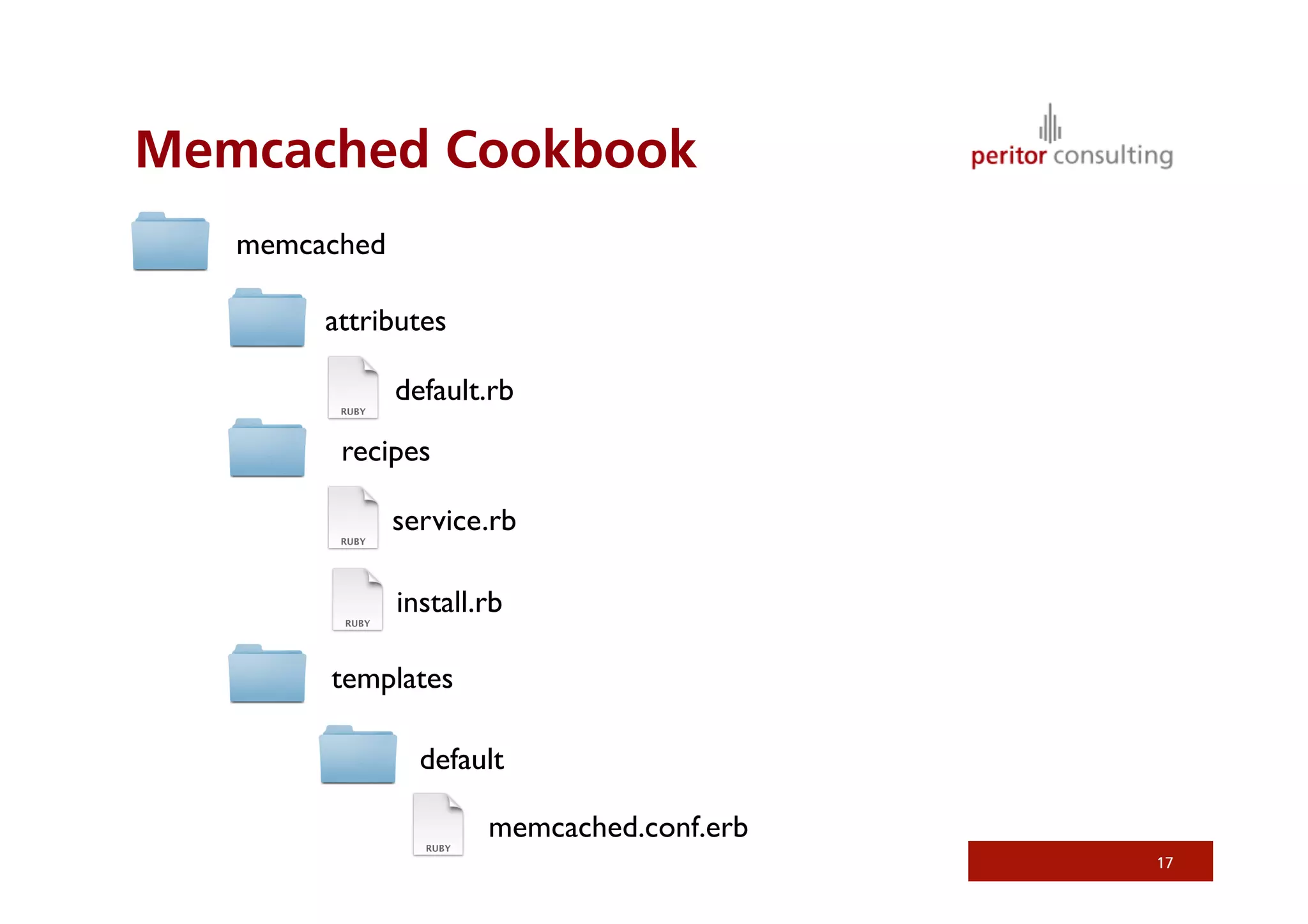 Memcached Cookbook
17
memcached	

attributes	

default.rb	

recipes	

service.rb	

install.rb	

templates	

default	

memcached.conf.erb	

 