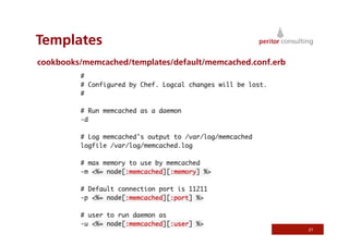Templates
21
cookbooks/memcached/templates/default/memcached.conf.erb
 