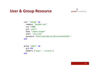 User  Group Resource
28
 