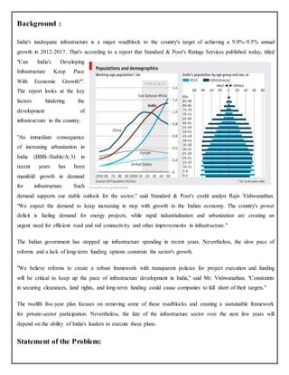 Background :
India's inadequate infrastructure is a major roadblock to the country's target of achieving a 9.0%-9.5% annual
growth in 2012-2017. That's according to a report that Standard & Poor's Ratings Services published today, titled
"Can India's Developing
Infrastructure Keep Pace
With Economic Growth?".
The report looks at the key
factors hindering the
development of
infrastructure in the country.
"An immediate consequence
of increasing urbanization in
India (BBB-/Stable/A-3) in
recent years has been
manifold growth in demand
for infrastructure. Such
demand supports our stable outlook for the sector," said Standard & Poor's credit analyst Rajiv Vishwanathan.
"We expect the demand to keep increasing in step with growth in the Indian economy. The country's power
deficit is fueling demand for energy projects, while rapid industrialization and urbanization are creating an
urgent need for efficient road and rail connectivity and other improvements in infrastructure."
The Indian government has stepped up infrastructure spending in recent years. Nevertheless, the slow pace of
reforms and a lack of long-term funding options constrain the sector's growth.
"We believe reforms to create a robust framework with transparent policies for project execution and funding
will be critical to keep up the pace of infrastructure development in India," said Mr. Vishwanathan. "Constraints
in securing clearances, land rights, and long-term funding could cause companies to fall short of their targets."
The twelfth five-year plan focuses on removing some of these roadblocks and creating a sustainable framework
for private-sector participation. Nevertheless, the fate of the infrastructure sector over the next few years will
depend on the ability of India's leaders to execute these plans.
Statement of the Problem:
 