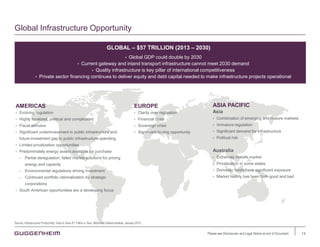 Opportunities in Infrastructure Investment | PPT
