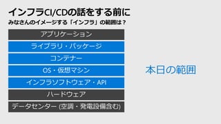 インフラCI/CDの話をする前に
みなさんのイメージする「インフラ」の範囲は？
データセンター (空調・発電設備含む)
ハードウェア
インフラソフトウェア・API
OS・仮想マシン
コンテナー
ライブラリ・パッケージ
アプリケーション
本日の範囲
 