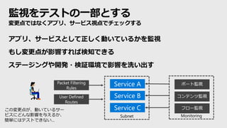 Subnet
監視をテストの一部とする
変更点ではなくアプリ、サービス視点でチェックする
アプリ、サービスとして正しく動いているかを監視
もし変更点が影響すれば検知できる
ステージングや開発・検証環境で影響を洗い出す
Service A
Service B
Service C
Packet Filtering
Rules
User Defined
Routes
この変更点が、動いているサー
ビスにどんな影響を与えるか、
簡単にはテストできない…
Monitoring
ポート監視
コンテンツ監視
フロー監視
 