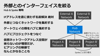 外部とのインターフェイスを絞る
Hub & Spoke 戦略
IPアドレスを直に使わず名前解決 絶対
外部とつなぐネットワークを集約する
ゲートウェイの類をハブに集約する
ハブにプロジェクトをつなぐ
仮想ネットワークアドレス空間が
被らないのが理想だが、
ピアリングの制御で
なんとかなることも
Hub
Network
Project A
Network
Project B
Network
Project B’
Network
External A
Network
External B
Network
Spokeごと切り替え
仮想プライベート
ネットワークの
ピアリング
 