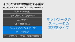 インフラCI/CDの話をする前に
みなさんのイメージする「インフラ」の範囲は？
データセンター (空調・発電設備含む)
ハードウェア
インフラソフトウェア・API
OS・仮想マシン
コンテナー
ライブラリ・パッケージ
アプリケーション
ネットワークや
ストレージの
専門家タイプ
 
