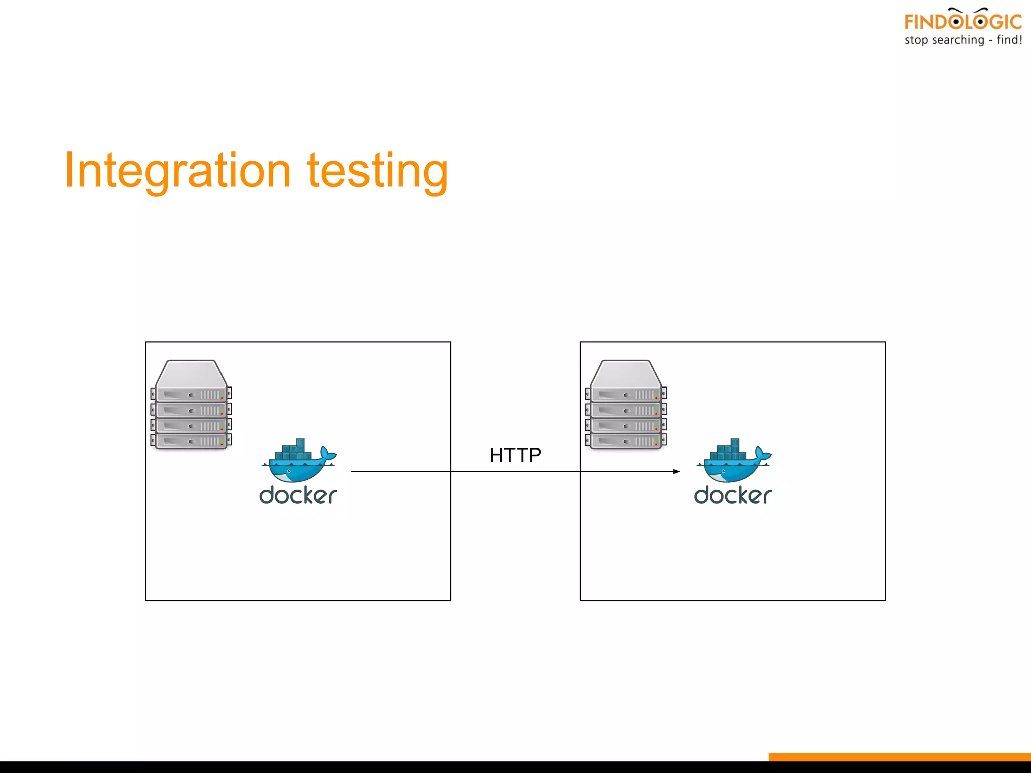 Integration testing
HTTP
 