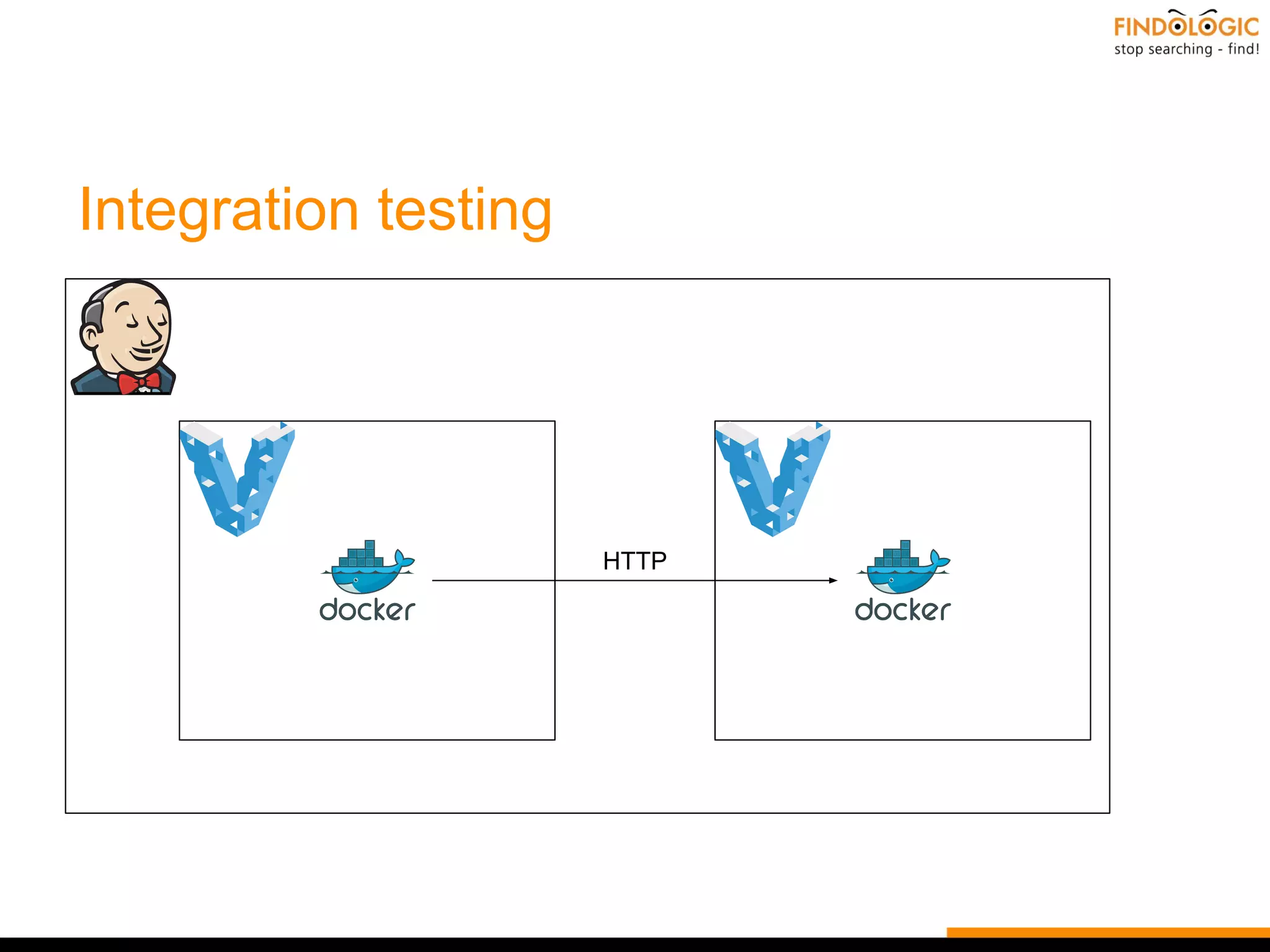 Integration testing
HTTP
 