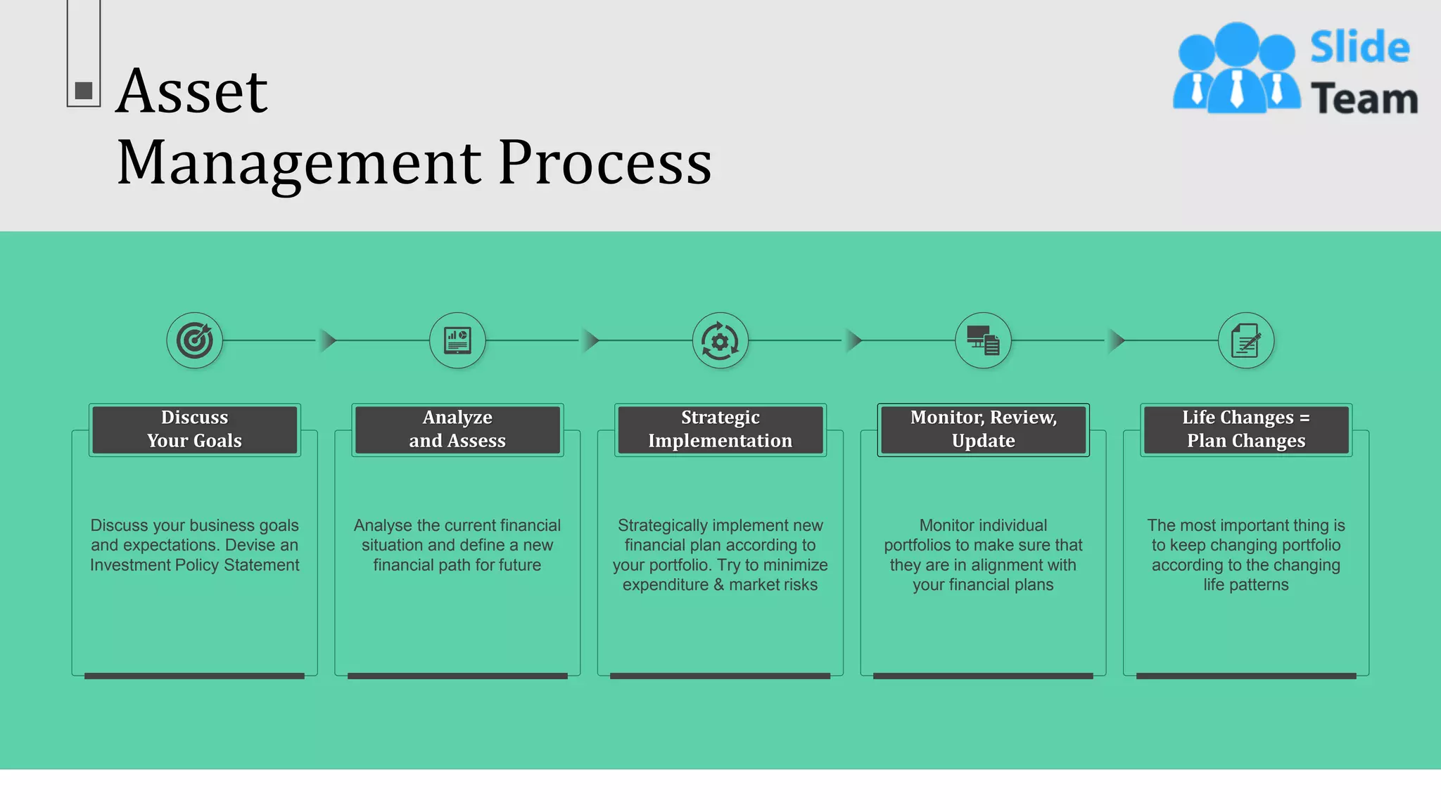 Asset
Management Process
11
This slide is 100% editable. Adapt it to your needs & capture your audience’s attention.
Discuss
Your Goals
Discuss your business goals
and expectations. Devise an
Investment Policy Statement
Analyze
and Assess
Analyse the current financial
situation and define a new
financial path for future
Strategic
Implementation
Strategically implement new
financial plan according to
your portfolio. Try to minimize
expenditure & market risks
Monitor, Review,
Update
Monitor individual
portfolios to make sure that
they are in alignment with
your financial plans
Life Changes =
Plan Changes
The most important thing is
to keep changing portfolio
according to the changing
life patterns
 