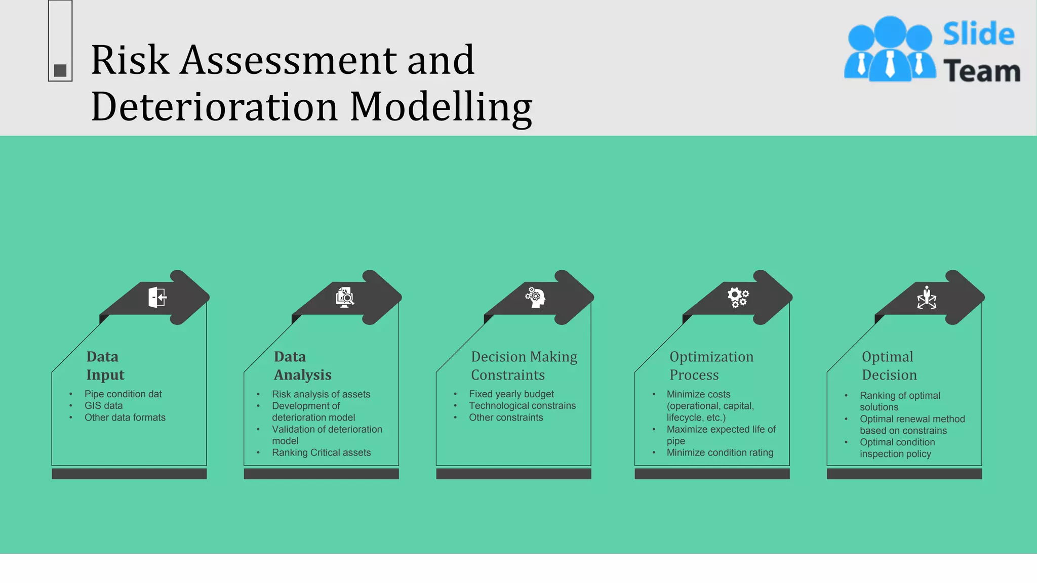 Risk Assessment and
Deterioration Modelling
21
This slide is 100% editable. Adapt it to your needs & capture your audience’s attention.
Data
Input
• Pipe condition dat
• GIS data
• Other data formats
Data
Analysis
• Risk analysis of assets
• Development of
deterioration model
• Validation of deterioration
model
• Ranking Critical assets
Decision Making
Constraints
• Fixed yearly budget
• Technological constrains
• Other constraints
Optimization
Process
• Minimize costs
(operational, capital,
lifecycle, etc.)
• Maximize expected life of
pipe
• Minimize condition rating
Optimal
Decision
• Ranking of optimal
solutions
• Optimal renewal method
based on constrains
• Optimal condition
inspection policy
 