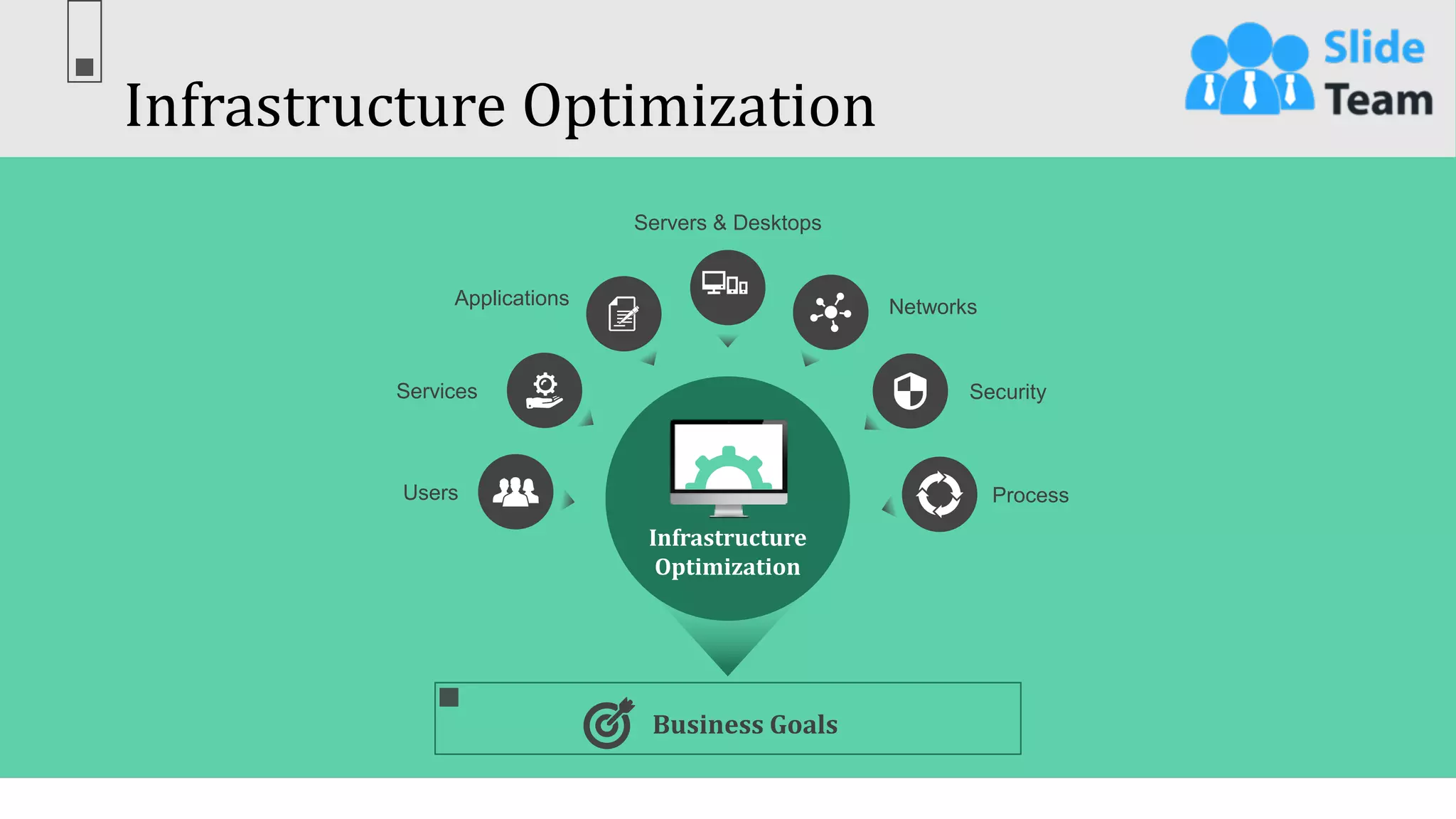 Infrastructure Optimization
23
This slide is 100% editable. Adapt it to your needs & capture your audience’s attention.
Users
Services
Applications
Servers & Desktops
Networks
Security
Process
Business Goals
Infrastructure
Optimization
 