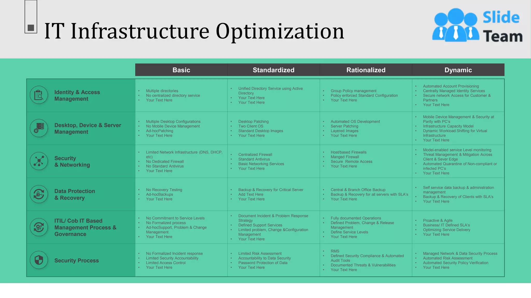IT Infrastructure Optimization
24
This slide is 100% editable. Adapt it to your needs & capture your audience’s attention.
Basic Standardized Rationalized Dynamic
Identity & Access
Management
• Multiple directories
• No centralized directory service
• Your Text Here
• Unified Directory Service using Active
Directory
• Your Text Here
• Your Text Here
• Group Policy management
• Policy enforced Standard Configuration
• Your Text Here
• Automated Account Provisioning
• Centrally Managed Identity Services
• Secure network Access for Customer &
Partners
• Your Text Here
Desktop, Device & Server
Management
• Multiple Desktop Configurations
• No Mobile Device Management
• Ad-hocPatching
• Your Text Here
• Desktop Patching
• Two Client OS
• Standard Desktop Images
• Your Text Here
• Automated OS Development
• Server Patching
• Layered Images
• Your Text Here
• Mobile Device Management & Security at
Parity with PC’s
• Infrastructure Capacity Model
• Dynamic Workload Shifting for Virtual
Infrastructure
• Your Text Here
Security
& Networking
• Limited Network Infrastructure (DNS, DHCP,
etc)
• No Dedicated Firewall
• No Standard Antivirus
• Your Text Here
• Centralized Firewall
• Standard Antivirus
• Basic Networking Services
• Your Text Here
• Host/based Firewalls
• Manged Firewall
• Secure Remote Access
• Your Text Here
• Model-enabled service Level monitoring
• Threat Management & Mitigation Across
Client & Sever Edge
• Automated Quarantine of Non-compliant or
infected PC’s
• Your Text Here
Data Protection
& Recovery
• No Recovery Testing
• Ad-hocBackups
• Your Text Here
• Backup & Recovery for Critical Server
• Add Text Here
• Your Text Here
• Central & Branch Office Backup
• Backup & Recovery for all servers with SLA’s
• Your Text Here
• Self service data backup & administration
management
• Backup & Recovery of Clients with SLA’s
• Your Text Here
ITIL/ Cob IT Based
Management Process &
Governance
• No Commitment to Service Levels
• No Formalized process
• Ad-hocSupport, Problem & Change
Management
• Your Text Here
• Document Incident & Problem Response
Strategy
• Defined Support Services
• Limited problem, Change &Configuration
Management
• Your Text Here
• Fully documented Operations
• Defined Problem, Change & Release
Management
• Define Service Levels
• Your Text Here
• Proactive & Agile
• Business/ IT Defined SLA’s
• Optimizing Service Delivery
• Your Text Here
Security Process
• No Formalized Incident response
• Limited Security Accountability
• Limited Access Control
• Your Text Here
• Limited Risk Assessment
• Accountability to Data Security
• Password Protection of Data
• Your Text Here
• RMS
• Defined Security Compliance & Automated
Audit Tools
• Documented Threats & Vulnerabilities
• Your Text Here
• Managed Network & Data Security Process
• Automated Risk Assessment
• Automated Security Policy Verification
• Your Text Here
 