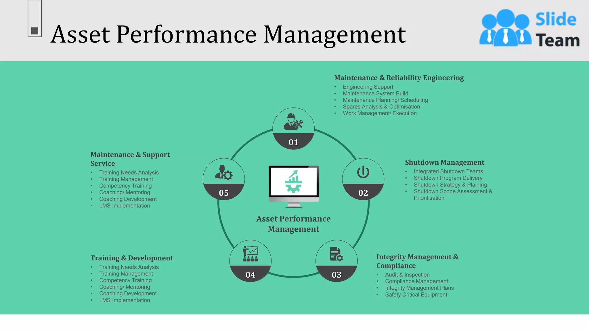 Asset Performance Management
28
This slide is 100% editable. Adapt it to your needs & capture your audience’s attention.
Maintenance & Reliability Engineering
• Engineering Support
• Maintenance System Build
• Maintenance Planning/ Scheduling
• Spares Analysis & Optimisation
• Work Management/ Execution
Shutdown Management
• Integrated Shutdown Teams
• Shutdown Program Delivery
• Shutdown Strategy & Plaining
• Shutdown Scope Assessment &
Prioritisation
Integrity Management &
Compliance
• Audit & Inspection
• Compliance Management
• Integrity Management Plans
• Safety Critical Equipment
Training & Development
• Training Needs Analysis
• Training Management
• Competency Training
• Coaching/ Mentoring
• Coaching Development
• LMS Implementation
Maintenance & Support
Service
• Training Needs Analysis
• Training Management
• Competency Training
• Coaching/ Mentoring
• Coaching Development
• LMS Implementation
02
03
04
01
05
Asset Performance
Management
 
