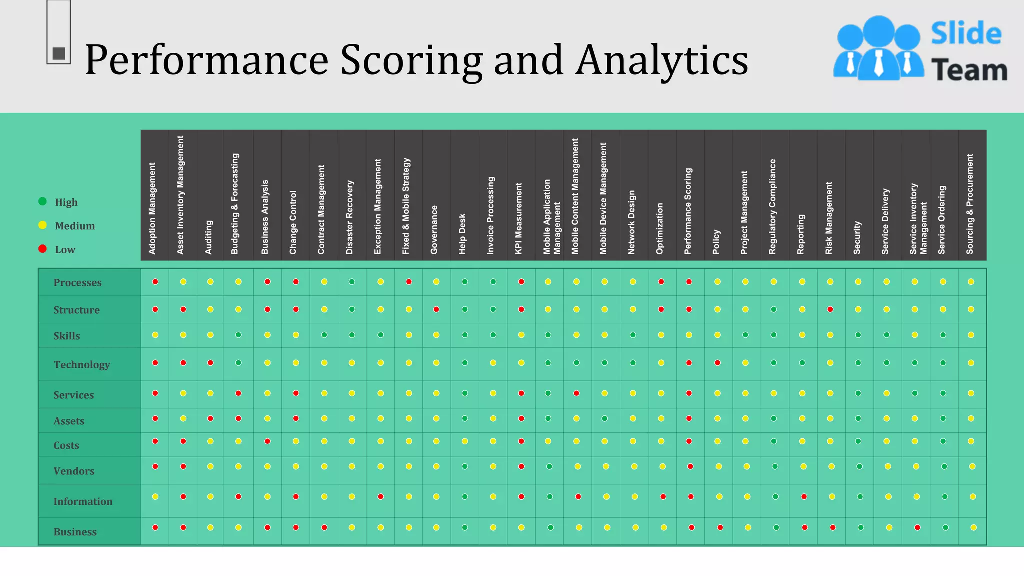 Performance Scoring and Analytics
30
Adoption
Management
Asset
Inventory
Management
Auditing
Budgeting
&
Forecasting
Business
Analysis
Change
Control
Contract
Management
Disaster
Recovery
Exception
Management
Fixed
&
Mobile
Strategy
Governance
Help
Desk
Invoice
Processing
KPI
Measurement
Mobile
Application
Management
Mobile
Content
Management
Mobile
Device
Management
Network
Design
Optimization
Performance
Scoring
Policy
Project
Management
Regulatory
Compliance
Reporting
Risk
Management
Security
Service
Delivery
Service
Inventory
Management
Service
Ordering
Sourcing
&
Procurement
Processes
Structure
Skills
Technology
Services
Assets
Costs
Vendors
Information
Business
High
Medium
Low
This slide is 100% editable. Adapt it to your needs & capture your audience’s attention.
 