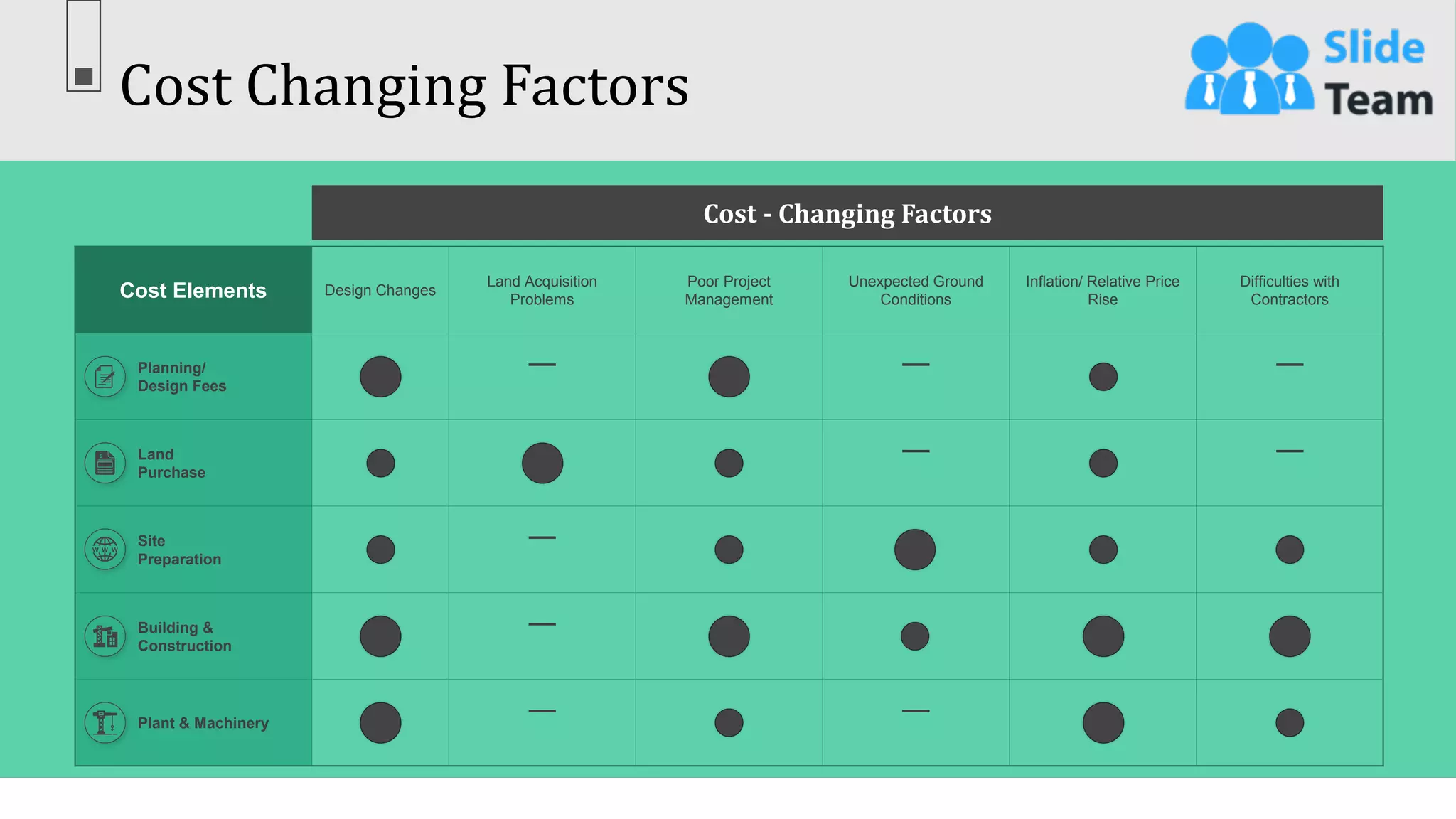 Cost Changing Factors
32
This slide is 100% editable. Adapt it to your needs & capture your audience’s attention.
Cost - Changing Factors
Cost Elements Design Changes
Land Acquisition
Problems
Poor Project
Management
Unexpected Ground
Conditions
Inflation/ Relative Price
Rise
Difficulties with
Contractors
Planning/
Design Fees
__ __ __
Land
Purchase
__ __
Site
Preparation
__
Building &
Construction
__
Plant & Machinery
__ __
 
