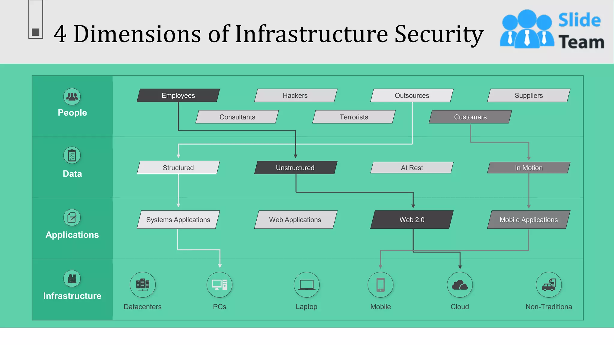 4 Dimensions of Infrastructure Security
37
People
Data
Applications
Infrastructure
This slide is 100% editable. Adapt it to your needs & capture your audience’s attention.
Datacenters PCs Laptop Mobile Cloud Non-Traditiona
Web Applications
Systems Applications Mobile Applications
Web 2.0
Hackers Suppliers
Terrorists
Consultants
Employees Outsources
Customers
At Rest
Structured Unstructured In Motion
 