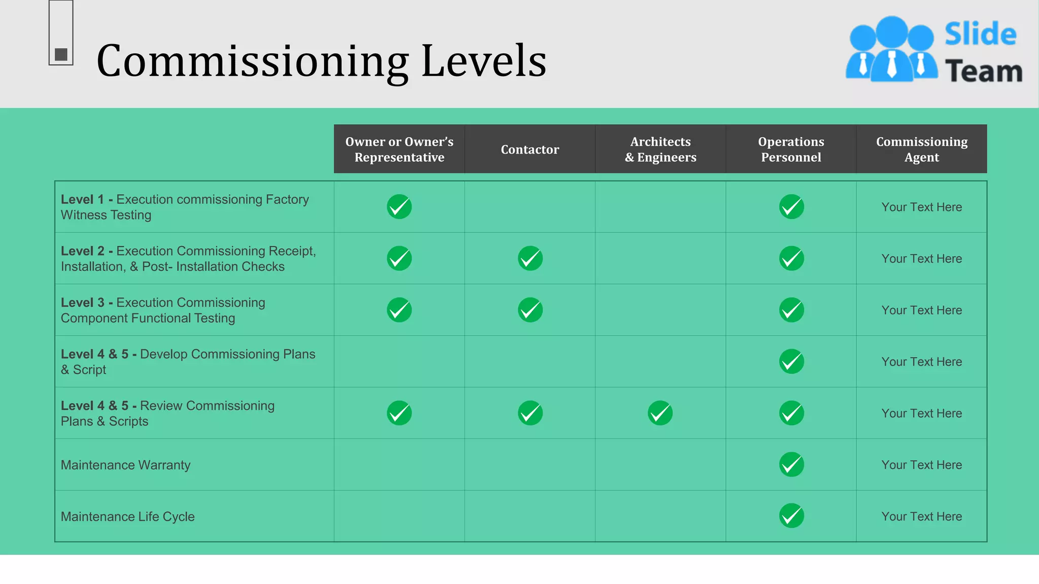 Commissioning Levels
44
This slide is 100% editable. Adapt it to your needs & capture your audience’s attention.
Owner or Owner’s
Representative
Contactor
Architects
& Engineers
Operations
Personnel
Commissioning
Agent
Level 1 - Execution commissioning Factory
Witness Testing
Your Text Here
Level 2 - Execution Commissioning Receipt,
Installation, & Post- Installation Checks
Your Text Here
Level 3 - Execution Commissioning
Component Functional Testing
Your Text Here
Level 4 & 5 - Develop Commissioning Plans
& Script
Your Text Here
Level 4 & 5 - Review Commissioning
Plans & Scripts
Your Text Here
Maintenance Warranty Your Text Here
Maintenance Life Cycle Your Text Here
 