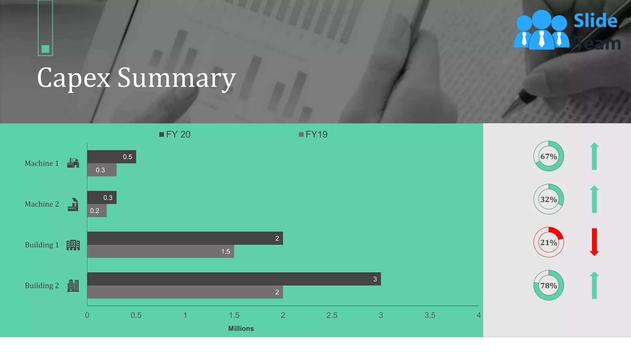 2
1.5
0.2
0.3
3
2
0.3
0.5
0 0.5 1 1.5 2 2.5 3 3.5 4
Building 2
Building 1
Machine 2
Machine 1
Millions
FY 20 FY19
67%
32%
21%
78%
This graph/chart is linked to excel, and changes automatically based on data. Just left click on it and select “Edit Data”.
Capex Summary
46
 