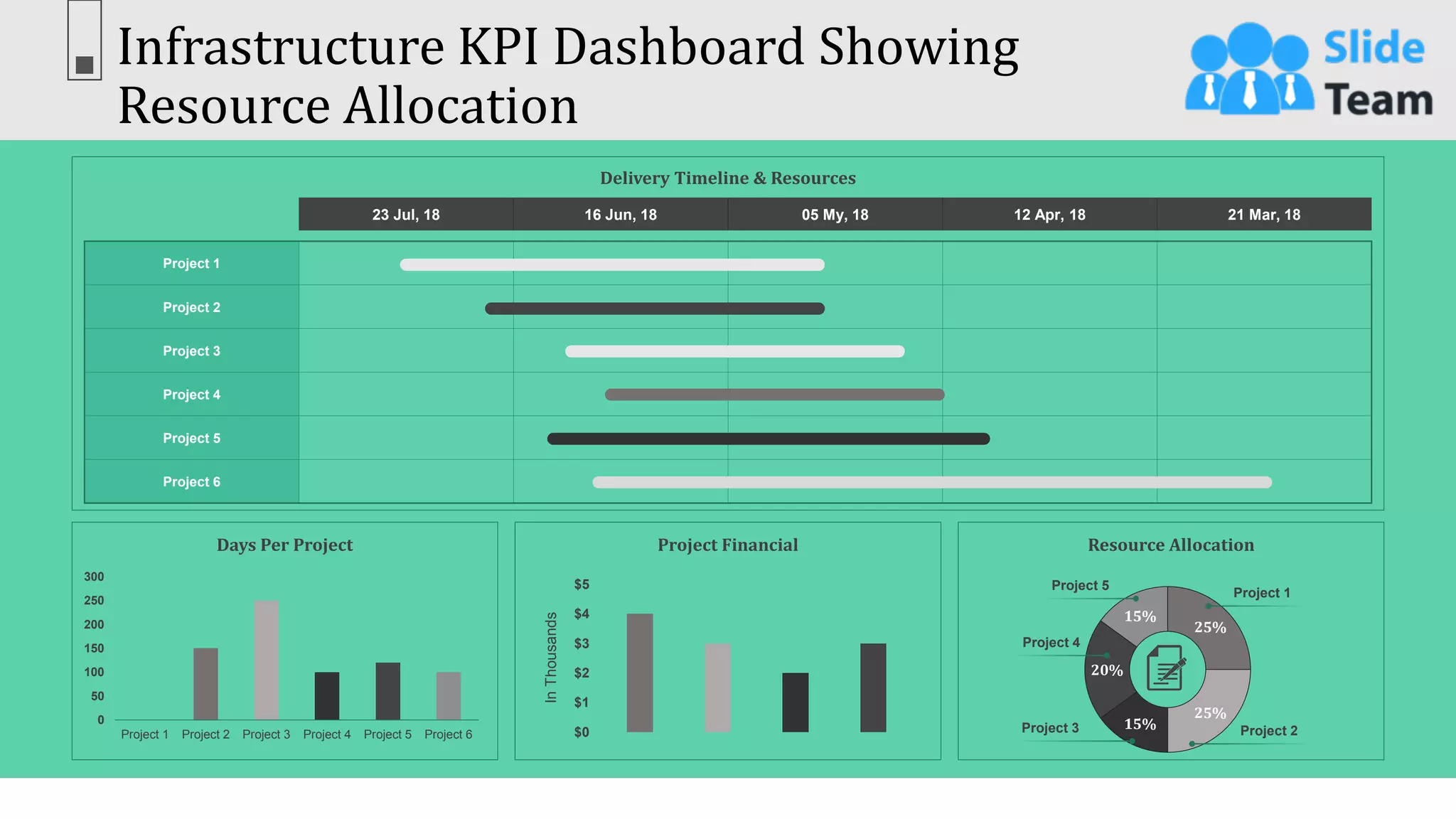 Infrastructure KPI Dashboard Showing
Resource Allocation
54
This graph/chart is linked to excel, and changes automatically based on data. Just left click on it and select “Edit Data”.
Delivery Timeline & Resources
23 Jul, 18 16 Jun, 18 05 My, 18 12 Apr, 18 21 Mar, 18
Project 1
Project 2
Project 3
Project 4
Project 5
Project 6
Days Per Project
0
50
100
150
200
250
300
Project 1 Project 2 Project 3 Project 4 Project 5 Project 6
Project Financial
$0
$1
$2
$3
$4
$5
In
Thousands Resource Allocation
25%
25%
15%
20%
15%
Project 1
Project 2
Project 3
Project 4
Project 5
 