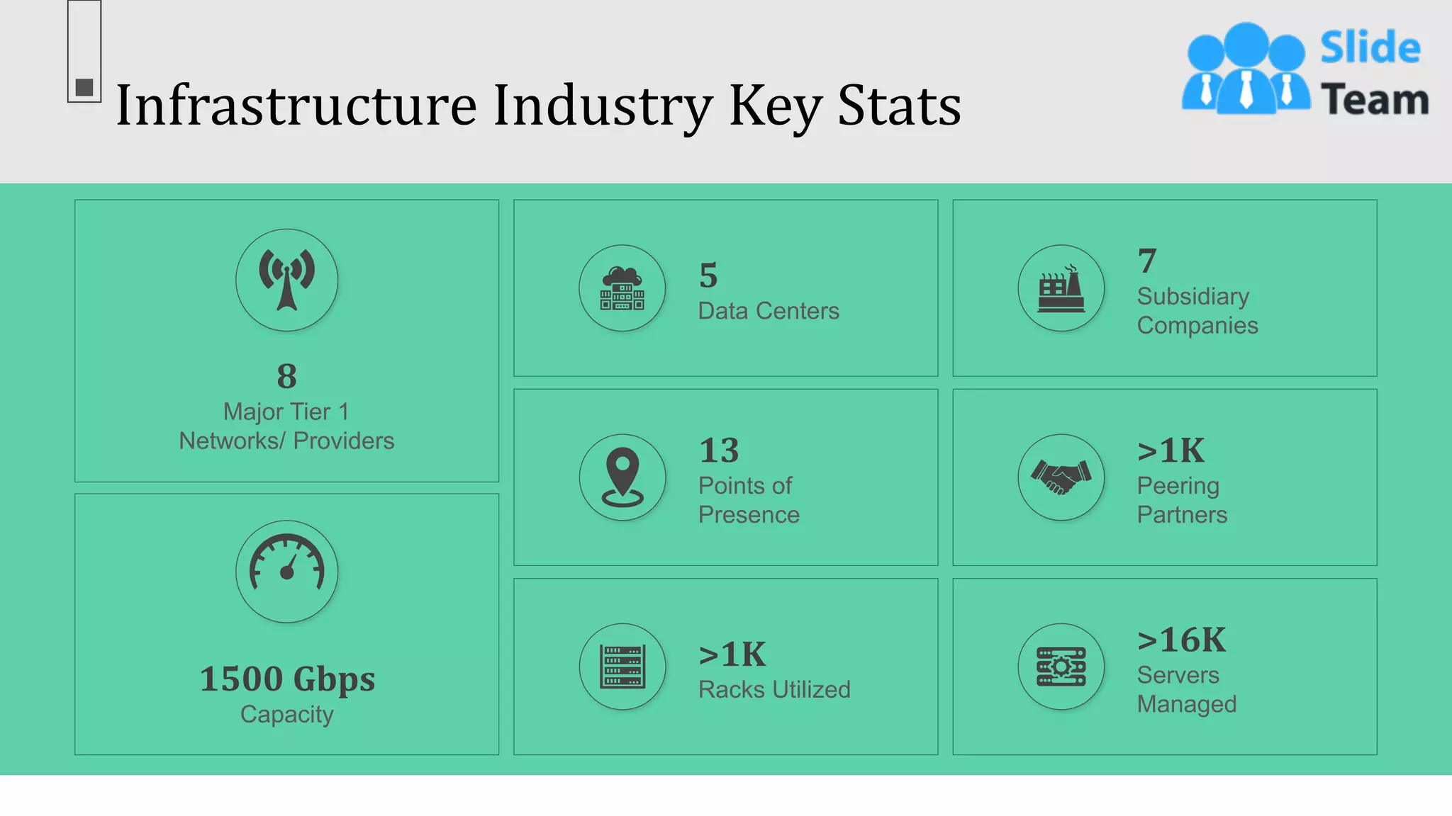 Infrastructure Industry Key Stats
60
This slide is 100% editable. Adapt it to your needs & capture your audience’s attention.
8
Major Tier 1
Networks/ Providers
1500 Gbps
Capacity
5
Data Centers
13
Points of
Presence
>1K
Racks Utilized
7
Subsidiary
Companies
>1K
Peering
Partners
>16K
Servers
Managed
 