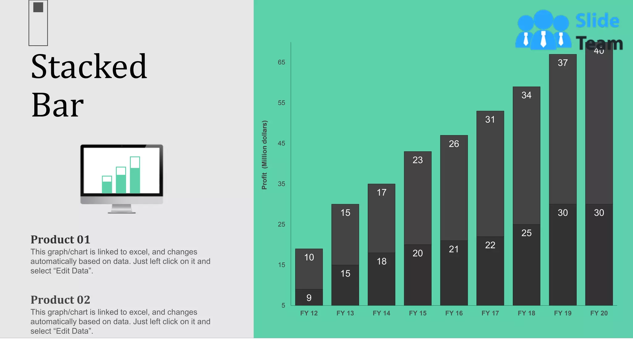 Stacked
Bar
62
9
15
18
20 21 22
25
30 30
10
15
17
23
26
31
34
37
40
5
15
25
35
45
55
65
Profit
(Million
dollars)
Product 01
Product 02
 