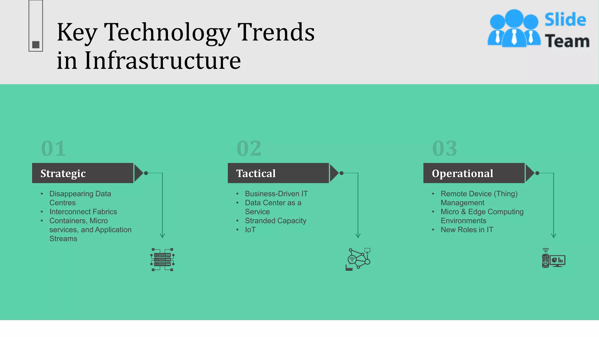 Key Technology Trends
in Infrastructure
7
This slide is 100% editable. Adapt it to your needs & capture your audience’s attention.
• Disappearing Data
Centres
• Interconnect Fabrics
• Containers, Micro
services, and Application
Streams
Strategic
• Business-Driven IT
• Data Center as a
Service
• Stranded Capacity
• IoT
Tactical
• Remote Device (Thing)
Management
• Micro & Edge Computing
Environments
• New Roles in IT
Operational
 