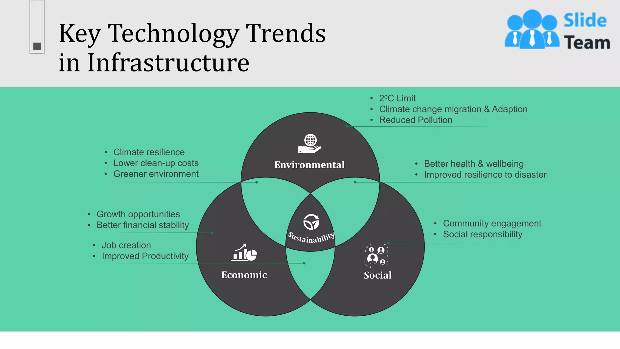 Key Technology Trends
in Infrastructure
8
This slide is 100% editable. Adapt it to your needs & capture your audience’s attention.
Environmental
Social
Economic
• Better health & wellbeing
• Improved resilience to disaster
• Climate resilience
• Lower clean-up costs
• Greener environment
• Job creation
• Improved Productivity
• Growth opportunities
• Better financial stability
• 2oC Limit
• Climate change migration & Adaption
• Reduced Pollution
• Community engagement
• Social responsibility
 