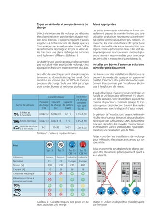 Types de véhicules et comportements de
charge
L‘électricité nécessaire à la recharge des véhicules
électriques existe en principe dans chaque mai-
son. Les E-Bikes ou E-Scooters imposent d‘autres
exigences à l’infrastructure de charge que les
3-roues légers ou les voitures électriques. Selon
la performance de charge et le type de véhicule,
les frais pour une pleine recharge des batteries
sont également différents (tableau 1).
Les batteries ne sont en pratique généralement
pas tout à fait vides en début de recharge, c’est
pourquoi les frais sont respectivement plus bas.
Les véhicules électriques sont chargés majori-
tairement au domicile ainsi qu’au travail. Cela
constitue en somme plus de 90% de tous les
processus de charge. Seule une faible part s’ap-
puie sur des bornes de recharge publiques.
Prises appropriées
Les prises domestiques habituelles en Suisse sont
seulement prévues de manière limitée pour une
utilisation de plusieurs heures avec courant nomi-
nal et elles sont mécaniquement peu robustes. En
revanche, les prises industrielles CEE (prise Euro)
offrent une solidité mécanique accrue et sont pro-
tégées contre la pénétration d‘eau. Elles sont ap-
propriées pour un fonctionnement continu de plu-
sieurs heures et recommandées pour la recharge
des véhicules et motos électriques (tableau 2).
Installer une borne, l’annoncer et la faire
contrôler périodiquement
Les travaux sur des installations électriques ne
peuvent être exécutés que par un personnel
qualiﬁé. L’annonce et la justiﬁcation nécessaires
doivent être soumises par l‘installateur électri-
que à l‘exploitant de réseau.
Il faut utiliser pour chaque véhicule électrique un
fusible et un disjoncteur différentiel (FI) séparé.
De tels appareils sont disponibles aujourd‘hui
comme disjoncteurs combinés (image 1). Ces
interrupteurs de protection doivent être testés
régulièrement avec le dispositif d‘essai intégré.
En prévision de l’introduction à large échelle de vé-
hicules électriques sur le marché, des canalisations
électriques vides sufﬁsantes (2x M25) devraient être
mises en place dans les nouvelles constructions et
les rénovations. Dans le secteur public, nous recom-
mandons une canalisation vide de M80.
Faites contrôler les installations de recharge
pour véhicules électriques existantes par un
spécialiste.
Tous les éléments des dispositifs de charge doi-
vent être réexaminés périodiquement quant à
leur sécurité.
Placer la prise au bon endroit
La hauteur judicieuse pour le montage de la
prise est à environ 130 cm du sol. Le raccorde-
ment doit être le plus proche possible du véhi-
cule. Les trottoirs ou couloirs entre le véhicule
électrique et la prise doivent absolument être
évités, pour empêcher un danger de trébuche-
ment sur les câbles (image 2). Des efforts de
rotation ou de traction sur les prises électriques
sont à proscrire.
Les véhicules électriques disposent générale-
ment de câbles de 5 à 7 mètres de long. Des
câbles sur enrouleur ne devraient pas être utili-
sés, car ils peuvent entre autre surchauffer.
Le chargeur entre réseau et batterie
Pour pouvoir stocker dans la batterie le courant
alternatif (AC) fourni par le réseau, il doit être
converti en courant continu (DC). Ceci s’ob-
tient grâce au chargeur. Avec les E-Bikes et les
E-Scooters, celui-ci est généralement séparé du
véhicule (off-board). Avec les autres véhicules,
il est généralement intégré (on-board).
L‘électronique de charge commande et sur-
veille la puissance/courant de charge disponi-
ble à la prise, respectivement supportable par
la batterie, en fonction de la température, du
niveau de charge et de la tension des cellules
de batterie.
Les véhicules qui peuvent être rechargés par
un chargeur off-board disposent générale-
ment d‘un connecteur DC, les véhicules avec
un chargeur on-board ont un connecteur AC.
C’est ce dernier qui est utilisé en majorité sur
les voitures.
Une partie de ces véhicules disposent en plus
d‘un raccord de charge rapide DC (p. ex. CHA-
deMO). Pour le moment, celui-ci ne peut tou-
tefois être utilisé dans notre pays que dans les
expériences pilotes.
Dispositifs de connexion au véhicule
Jusqu‘à ce jour, les fabricants et les instances
concernées n’ont pas pu se mettre d’accord sur
un dispositif de connecteur au véhicule com-
mun (image 3). Beaucoup de ﬁches usuelles
disposent pourtant de contacts additionnels
qui permettent une communication entre le
véhicule et un chargeur externe, ou bien d’un
dispositif propre au véhicule appelé «In-Cable-
Control-Box» (ICCB, image 4).
Un tel connecteur sert, entre autres, à contrôler
les facteurs de sécurité nécessaires. Le poids de
l’ICCB peut entraîner des dommages au câble
et à la prise, s’il reste suspendu au câble. C’est
une chose à éviter.
Types de recharge (mode)
Les divers genres de recharge sont désignés
par un «mode»:
Mode 1:• Charge à une prise traditionnelle
sans dispositif spécial
Mode 2:• comme le mode 1, toutefois avec
un ICCB dans le câble de charge
Mode 3 :• Charge à une borne externe
avec communication entre la prise et le
véhicule. Cela ne peut être mis en œuvre
qu‘avec des prises et raccordements corres-
pondants
Mode 4:• Charge à courant continu
Prévention des pointes de charge dans
le réseau
En principe, les véhicules électriques peuvent
être rechargés n’importe quand. Avec leur
nombre en augmentation, la sollicitation du
réseau peut s’accentuer. Localement, il peut
par conséquent devenir nécessaire aux exploi-
tants du réseau, de mettre hors circuit les vé-
hicules électriques lors des périodes de haute
intensité. Les exploitants de réseau qui jugent
de telles interventions nécessaires, disposent
des systèmes nécessaires pour cela.
Home Charge Device (HCD)
Pour la recharge au domicile, différents fabricants
offrent des postes de recharge domestiques,
appelés «Home charge device» (image 5). Le
HCD offre une sécurité accrue pour le véhi-
cule et pour l‘utilisateur et il est mieux adapté
aux limites de puissance de l‘infrastructure du
réseau existant. Le compteur d‘électricité dis-
ponible en option fournit des informations sur
la consommation d‘énergie et un calculateur
permet le pilotage de la charge aux heures de
tarifs réduit.
Durées de charge variables
La durée de charge dépend surtout «de la di-
mension», respectivement de la capacité de la
batterie et de la performance de charge. Plus la
capacité de la batterie est grande, plus il faudra
de temps pour la recharger à une intensité déﬁ-
nie. L’intensité de charge dépend de la protec-
tion du raccordement au réseau, de la puissance
du chargeur et de la réceptivité de la batterie.
Pour de petites batteries comme celles des
E-Bikes et E-Scooters, les performances de
charge à partir d‘une prise domestique tradi-
tionnelle, sufﬁsent pour recharger en peu de
temps les batteries.
Avec de plus grands véhicules ayant une batte-
rie de capacité correspondante, la charge dure
plusieurs heures. Avec une capacité de 15 kWh
et 3 kW de puissance, il faut compter 5 heures
de charge, avec 25 kWh il faudra 8 heures. Ce-
pendant, dans la pratique, les batteries ne sont
généralement pas complètement vides au début
du processus de charge, ce qui raccourcit propor-
tionnellement la durée de charge.
Avec un raccordement à un secteur triphasé per-
formant et avec un chargeur correspondant, une
charge accélérée est possible. Cela peut raccour-
cir la durée de charge jusqu‘aux deux tiers. De
tels chargeurs peuvent être obtenus en plus du
dispositif intégré et être raccordés à des prises
appropriées.
Lors d’une recharge dite rapide, du courant conti-
nu est introduit directement dans la batterie à
partir d‘un chargeur stationnaire sur un connec-
teur du véhicule adapté. Pour éviter d’endomma-
ger la batterie, ce genre de charge rapide doit
être surveillé et contrôlé par une communication
entre la batterie et le chargeur. De cette façon,
les batteries peuvent être chargées de 80% en
15 à 20 minutes environ.
L’installation de tels postes de charge rapide peut
être coûteuse et devrait se limiter à l‘avenir, à des
endroits stratégiques le long des axes de transport
principaux. En Suisse, il n’existait encore aucune
borne publique de ce genre accessible à mi-2011.
Facturer l’énergie consommée
Dans les garages collectifs, les raccordements
existants avec au maximum une prise par véhi-
cule sufﬁsent largement. Par ailleurs, l‘énergie
électrique est mesurée par le compteur commun
de l’immeuble et facturée paritairement à tous
les locataires. L’installation de compteurs éner-
gétiques distincts pour les prises de charge ou
la facturation forfaitaire d‘électricité sont des
solutions possibles dans ces cas.
Dans les centres commerciaux, les restaurants et
les parkings d‘entreprise, il peut être dans l‘inté-
rêt du fournisseur de la prise, de limiter les frais
administratifs et d’offrir au client la recharge
gratuite de son véhicule électrique.
Différents systèmes d’accès et de facturation
existent actuellement, ce qui complique l‘utili-
sation pour les propriétaires de véhicules électri-
ques. Aujourd‘hui, peu de prestataires peuvent
garantir un accès à large échelle.
En Suisse, le système Park & Charge, respecti-
vement RiParTi au Tessin, est le plus répandu
avec plus de 200 bornes de charge publiques
accessibles.
Caractéristiques Coût pour
une charge
complète
Plein tarif
[CHF]
Genre de véhicule
Puissance
de charge
[kW]
Courant
de charge
[A]
Capacité
de batterie
[kWh]
E-Bikes et
E-Scooters
Jusqu‘à 2 Jusqu‘à 8 0,1–5 0.03–1.00
Moto électrique Jusqu‘à 3 Jusqu‘à 13 1–5 0.25–1.50
Véhicule électrique
à 3 et 4 roues
3–22 13–32 5–25 1.00–6.00
Prise
Typ 13 Typ 23 Typ 63
CEE 16
Typ 75
CEE 16
Utilisation Domest. Domest. Industrie Industrie
Normalisé CH CH Europe Europe
Tension [V] 230 230 230 400
Courant [A] 10 16 16 16
Contrainte mécanique
Utilisation continue à
puissance nominale
5.00m
2.30m 2.30m
Tableau 1: Valeurs représentatives
Tableau 2: Caractéristiques des prises et de
leurs aptitudes à la charge
Image 1: Utiliser un disjoncteur (fusible) séparé
par véhicule
Image 2: Shéma
de positionnement
optimal d’une prise
de charge Image 3: Connexions au véhicule couramment utilisées
Image 4: Câble Mode 2 avec ICCB
Image 5: Exemples de Home Charge Devices (HCD)
✓
Image 4: Câble Mode 2 avec ICCB
 