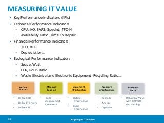 MEASURING IT VALUE
• Key Performance Indicators (KPIs)
• Technical Performance Indicators

- CPU, I/O, SAPS, SpecInt, TPC-...