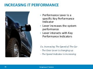 INCREASING IT PERFORMANCE
• Performance Lever is a

specific Key Performance
Indicator
• Lever increases the system
perfor...