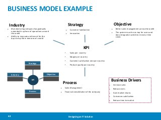 BUSINESS MODEL EXAMPLE
Manufacturing company has gradually
extended its sphere of operations around
the world
Ability to i...