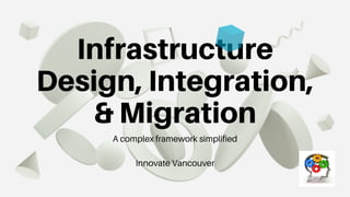 Infrastructure
Design, Integration,
& Migration
A complex framework simplified
Innovate Vancouver
 