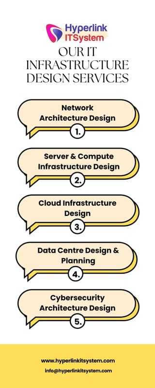 IT Infrastructure Design Services | Network, Cloud & Security ...