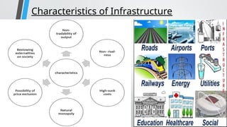 Infrastructure Development And Example Comprehensive Overview of Infrastructure Development: Needs ...
