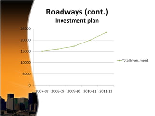 Roadways (cont.)
  Investment plan
 