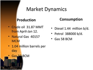 Market Dynamics
     Production                   Consumption
• Crude oil 31.87 MMT        • Diesel 1.44 million b/d.
  from April-Jan 12.
                             • Petrol 388000 b/d.
• Natural Gas 40157
                             • Gas 58 BCM
  MCM
• 1.04 million barrels per
  day
• Gas 50 BCM
 